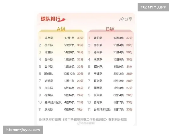 浙江队比赛控制力有待提升 关键场次发挥决定排名